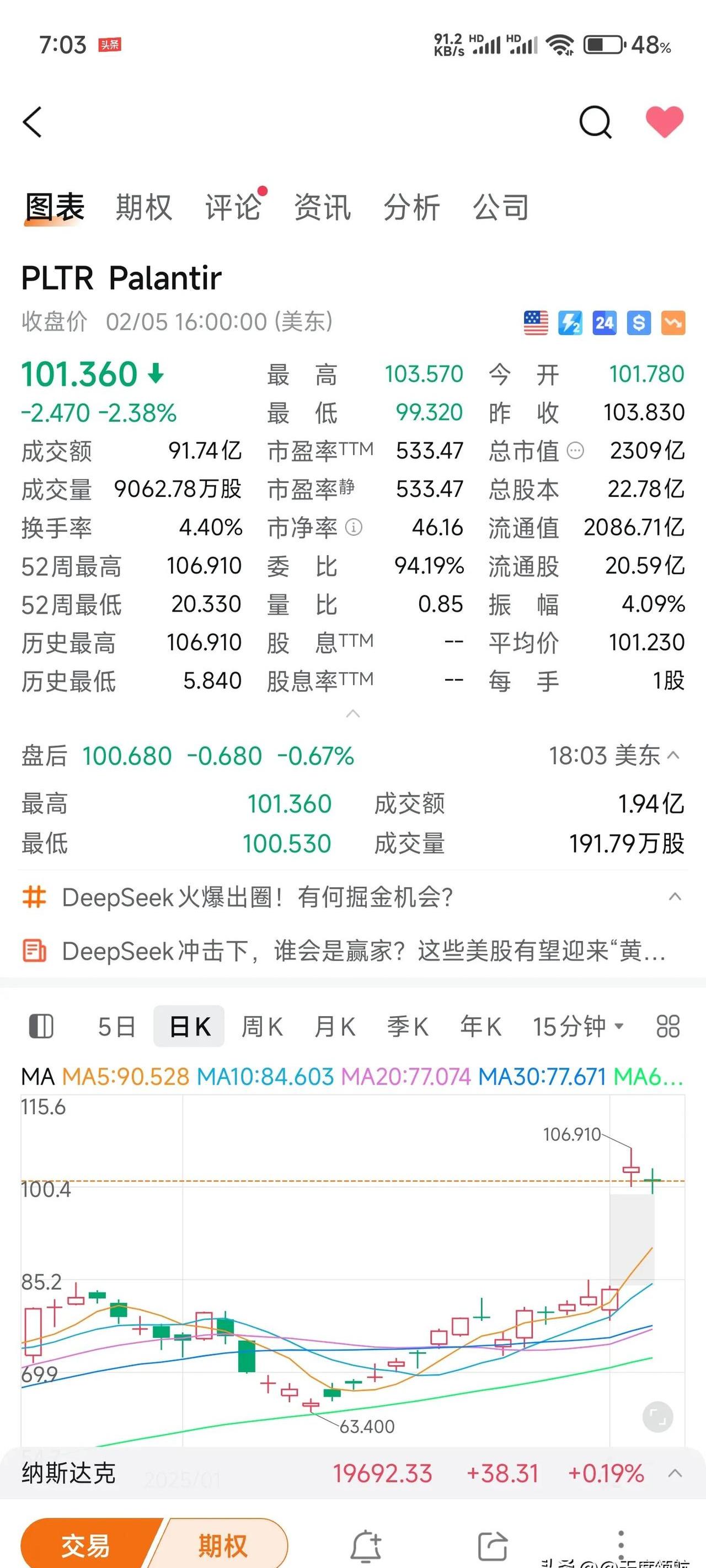 关于LDO冲破235美元门槛，上涨周期是否如期而至？的信息