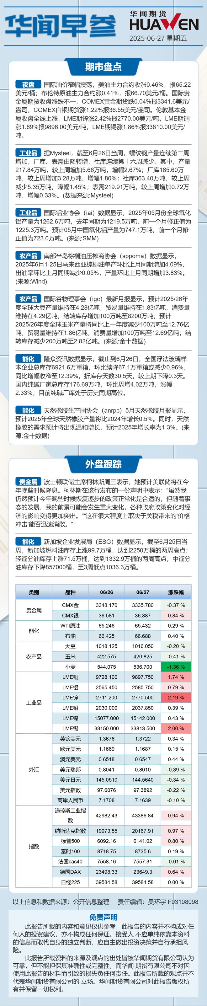 美联储空投即将开始，参与用户将获29.23枚代币，市场关注